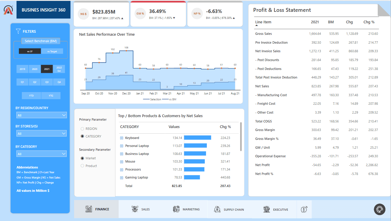 E-Commerce Platform