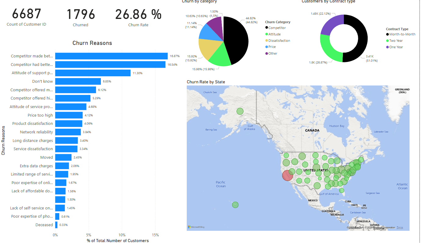 Healthcare Patient Management System