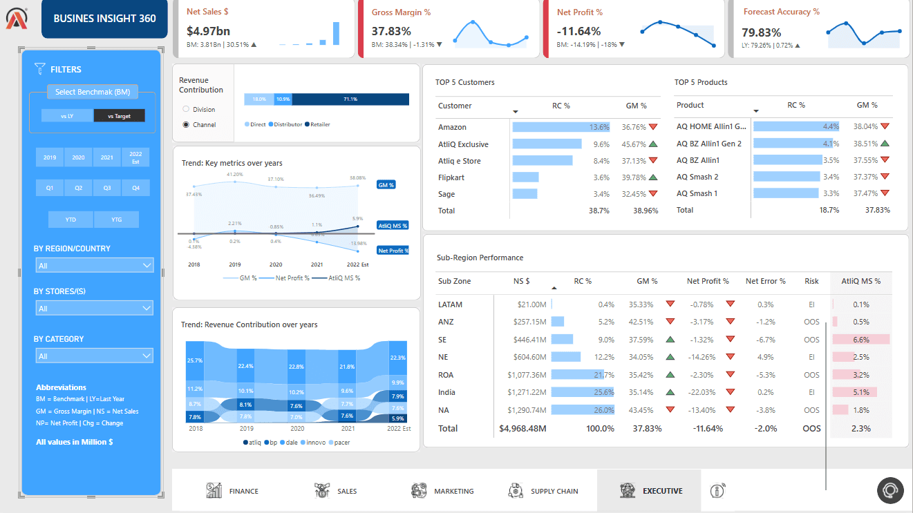 AI-Driven Supply Chain Optimization